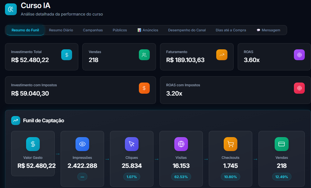 Dashboard estratégico Curso IA